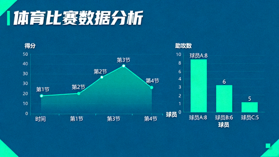 体育数据分析图表界面，展示比赛统计与趋势变化