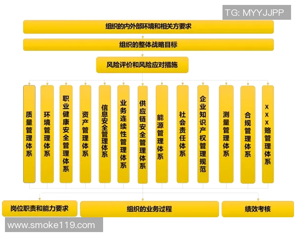 以法务为核心推动企业合规建设与风险管控的实践与思考