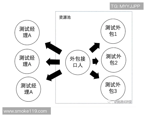 重庆滑板队包夹战术分析与表现评估探讨